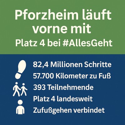 Pforzheim erreicht Platz vier bei landesweiter Schritte-Challenge #AllesGeht